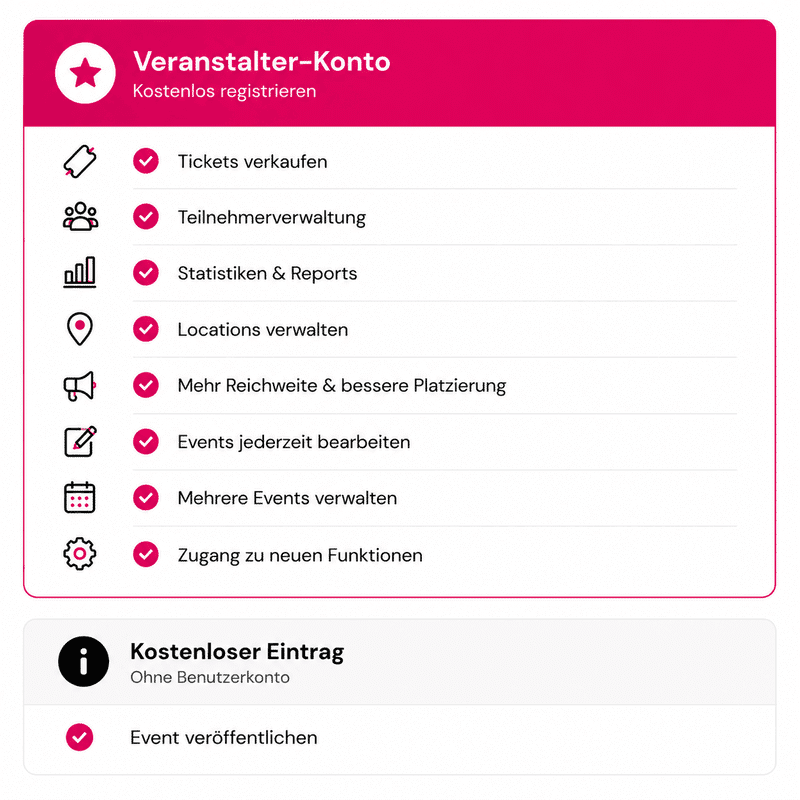 Bild zur Seite: Event eintragen